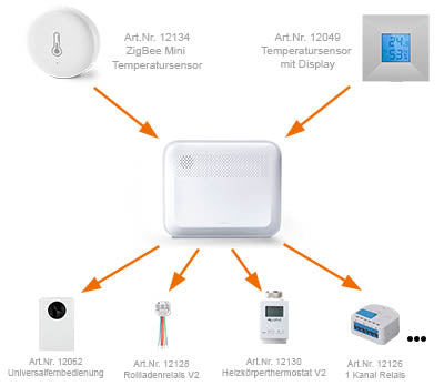 LUPUS - ZigBee Mini Temperatursensor